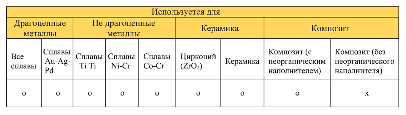 Ямакинбонд6
